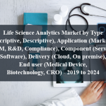 Life Science Analytics Market by Type (Prescriptive, Descriptive), Application (Marketing, SCM, R&D, Compliance), Component (Service, Software), Delivery (Cloud, On premise), End user (Medical Device, Biotechnology, CRO) - 2019 to 2024