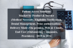 Patient access solutions market by product & service (medical necessity, eligibility verification, denial management, prior-authorization), delivery mode (on-premise, web & cloud), end user (outsourcing companies, providers) - 2019 to 2024