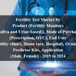 Fertility Test Market by Product (Fertility Monitors (Saliva and Urine-based)), Mode of Purchase (Prescription, OTC), End User (Fertility clinics, Home care, Hospital), Ovulation Predictor Kits, Application (Male, Female) - 2019 to 2024