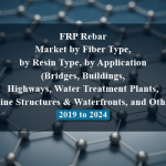 FRP Rebar Market by Fiber Type, by Resin Type, by Application (Bridges, Buildings, Highways, Water Treatment Plants, Marine Structures & Waterfronts, and Others) - 2019 to 2024