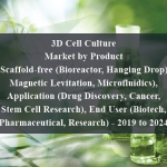 3D Cell Culture Market by Product (Scaffold-free (Bioreactor, Hanging Drop), Magnetic Levitation, Microfluidics), Application (Drug Discovery, Cancer, Stem Cell Research), End User (Biotech, Pharmaceutical, Research) - 2019 to 2024