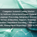 Computer Assisted Coding Market by Software (Structured Input, Natural Language Processing, Integrated Systems), Service (Education, Support, Training), Application (Automated Encoding, Clinical Coding Audit, Management Reporting) - 2019 to 2024