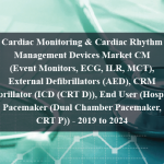 Cardiac Monitoring & Cardiac Rhythm Management Devices Market CM (Event Monitors, ECG, ILR, MCT), External Defibrillators (AED), CRM (Defibrillator (ICD (CRT D)), End User (Hospitals), Pacemaker (Dual Chamber Pacemaker, CRT P)) - 2019 to 2024