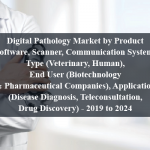 Digital Pathology Market by Product (Software, Scanner, Communication System), Type (Veterinary, Human), End User (Biotechnology & Pharmaceutical Companies), Application (Disease Diagnosis, Teleconsultation, Drug Discovery) - 2019 to 2024