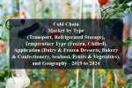 Cold chain market by type (transport, refrigerated storage), temperature type (frozen, chilled), application (dairy & frozen desserts, bakery & confectionery, seafood, fruits & vegetables), and geography - 2019 to 2024