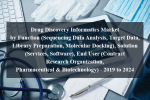 Drug discovery informatics market by function (sequencing data analysis, target data, library preparation, molecular docking), solution (services, software), end user (contract research organization, pharmaceutical & biotechnology) - 2019 to 2024
