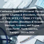 Continuous Renal Replacement Therapy Market by Adoption & Procedures, Modality (CVVH, SCUF, CVVHDF, CVVHD), Product (Disposables (Bloodlines & Hemofilters), Dialysate, Systems), and Region (Asia-Pacific, North America, Europe) - 2019 to 2024