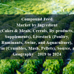 Compound Feed Market by Ingredient (Cakes & Meals, Cereals, By-products, Supplements), Livestock (Poultry, Ruminants, Swine, and Aquaculture), Form (Crumbles, Mash, Pellets), Source, and Geography - 2019 to 2024