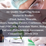 Air Quality Monitoring System Market by Product (Fixed, Indoor, Wearable, Outdoor), Sampling (Passive, Continuous, Stack), Pollutant (VOC, Gas, Particulate Matter, Biological), End user (Petrochemical, Government, Commercial) - 2019 to 2024