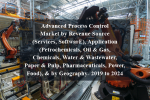 Advanced process control market by revenue source (services, software), application (petrochemicals, oil & gas, chemicals, water & wastewater, paper & pulp, pharmaceuticals, power, food), & by geography- 2019 to 2024