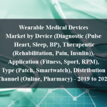 Wearable Medical Devices Market by Device (Diagnostic (Pulse, Heart, Sleep, BP), Therapeutic (Rehabilitation, Pain, Insulin)), Application (Fitness, Sport, RPM), Type (Patch, Smartwatch), Distribution Channel (Online, Pharmacy) - 2019 to 2024