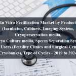 In Vitro Fertilization Market by Product (Incubator, Cabinets, Imaging System, Cryopreservation media, Embryo Culture media, Sperm Separation System), End Users (Fertility Clinics and Surgical Centres, Cryobanks), Type of Cycles - 2019 to 2024