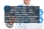 Medical simulation market by product & services (task trainer, patient simulator, surgical simulator (arthroscopy, laparoscopy), dental simulator, ultrasound simulator, eye simulator, simulation software), end user - 2019 to 2024