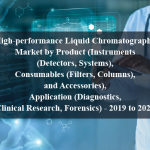 High-performance Liquid Chromatography Market by Product (Instruments (Detectors, Systems), Consumables (Filters, Columns), and Accessories), Application (Diagnostics, Clinical Research, Forensics) - 2019 to 2024