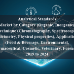 Analytical Standards Market by Category (Organic, Inorganic), Technique (Chromatography, Spectroscopy, Titrimetry, Physical properties), Application (Food & Beverage, Environmental, Pharmaceutical, Cosmetic, Veterinary, Forensic) - 2019 to 2024