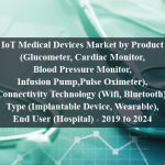 IoT Medical Devices Market by Product (Glucometer, Cardiac Monitor, Blood Pressure Monitor, Infusion Pump,Pulse Oximeter), Connectivity Technology (Wifi, Bluetooth), Type (Implantable Device, Wearable), End User (Hospital) - 2019 to 2024