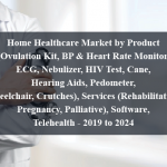 Home Healthcare Market by Product (Ovulation Kit, BP & Heart Rate Monitor, ECG, Nebulizer, HIV Test, Cane, Hearing Aids, Pedometer, Wheelchair, Crutches), Services (Rehabilitation, Pregnancy, Palliative), Software, Telehealth - 2019 to 2024