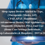 Sleep Apnea Devices Market by Type, (Therapeutic (Masks, ASV, CPAP, APAP, Mandibular Advancement Device, Oral Appliances)), Diagnostic (Oximeter, PSG), End User (Home Care Settings/Individuals, Sleep Laboratories & Hospitals) - 2019 to 2024