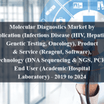 Molecular Diagnostics Market by Application (Infectious Disease (HIV, Hepatitis), Genetic Testing, Oncology), Product & Service (Reagent, Software), Technology (DNA Sequencing & NGS, PCR), End User (Academic/Hospital Laboratory) - 2019 to 2024