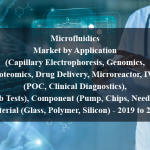 Microfluidics Market by Application (Capillary Electrophoresis, Genomics, Proteomics, Drug Delivery, Microreactor, IVD (POC, Clinical Diagnostics), Lab Tests), Component (Pump, Chips, Needle), Material (Glass, Polymer, Silicon) - 2019 to 2024
