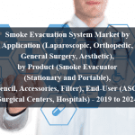 Smoke Evacuation System Market by Application (Laparoscopic, Orthopedic, General Surgery, Aesthetic), by Product (Smoke Evacuator (Stationary and Portable), Pencil, Accessories, Filter), End-User (ASC, Surgical Centers, Hospitals) - 2024 to 2029