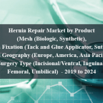 Hernia Repair Market by Product (Mesh (Biologic, Synthetic), Mesh Fixation (Tack and Glue Applicator, Suture)), and Geography (Europe, America, Asia Pacific), Surgery Type (Incisional/Ventral, Inguinal, Femoral, Umbilical) - 2019 to 2024