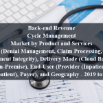 Back-end Revenue Cycle Management Market by Product and Services (Denial Management, Claim Processing, Payment Integrity), Delivery Mode (Cloud Based, On-Premise), End-User (Provider (Inpatient, Outpatient), Payer), and Geography - 2019 to 2024
