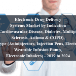 Electronic Drug Delivery Systems Market by Indication (Cardiovascular Disease, Diabetes, Multiple Sclerosis, Asthma & COPD), by Type (Autoinjectors, Injection Pens, Electronic Wearable Infusion Pump, Electronic Inhalers) - 2019 to 2024