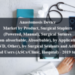 Anastomosis Device Market by Product, Surgical Staplers (Powered, Manual), Surgical Sutures (Non-absorbable, Absorbable), by Application (GI, CVD, Other), by Surgical Sealants and Adhesives, by End Users (ASCs/Clinic, Hospital) - 2019 to 2024