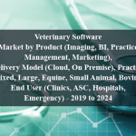 Veterinary Software Market by Product (Imaging, BI, Practice Management, Marketing), Delivery Model (Cloud, On Premise), Practice (Mixed, Large, Equine, Small Animal, Bovine), End User (Clinics, ASC, Hospitals, Emergency) - 2019 to 2024