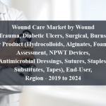 Wound Care Market by Wound (Trauma, Diabetic Ulcers, Surgical, Burns), by Product (Hydrocolloids, Alginates, Foams, Assessment, NPWT Devices, Antimicrobial Dressings, Sutures, Staples, Substitutes, Tapes), End-User, Region - 2019 to 2024