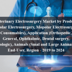 Veterinary Electrosurgery Market by Product (Bipolar Electrosurgery, Mopolar Electrosurgery, Consumables), Application (Orthopedic, General, Ophthalmic, Dental surgery, Urologic), Animals (Smal and Large Animals), End-User, Region - 2019 to 2024