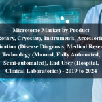 Microtome Market by Product ((Rotary, Cryostat), Instruments, Accessories), Application (Disease Diagnosis, Medical Research), Technology (Manual, Fully Automated, Semi-automated), End User (Hospital, Clinical Laboratories) - 2019 to 2024