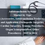Autotransfusion Systems Market by Type (Accessories, Autotransfusion Products) and Application (Orthopedic Surgeries, Cardiac Surgeries, Trauma Procedures, Organ Transplantation, Other Procedures) - 2019 to 2024