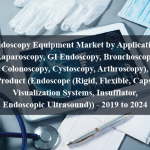 Endoscopy Equipment Market by Application (Laparoscopy, GI Endoscopy, Bronchoscopy, Colonoscopy, Cystoscopy, Arthroscopy), by Product (Endoscope (Rigid, Flexible, Capsule) Visualization Systems, Insufflator, Endoscopic Ultrasound)) - 2019 to 2024