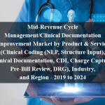 Mid-Revenue Cycle Management/Clinical Documentation Improvement Market by Product & Service (Clinical Coding (NLP, Structure Input), Clinical Documentation, CDI, Charge Capture, Pre-Bill Review, DRG), Industry, and Region - 2019 to 2024