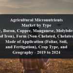 Agricultural Micronutrients Market by Type (Zinc, Boron, Copper, Manganese, Molybdenum, and Iron), Form (Non-Chelated, Chelated), Mode of Application (Foliar, Soil, and Fertigation), Crop Type, and Geography - 2019 to 2024