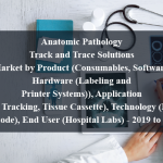Anatomic Pathology Track and Trace Solutions Market by Product (Consumables, Software, Hardware (Labeling and Printer Systems)), Application (Slide Tracking, Tissue Cassette), Technology (RFID, Barcode), End User (Hospital Labs) - 2019 to 2024
