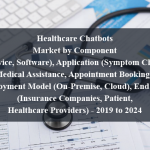 Healthcare Chatbots Market by Component (Service, Software), Application (Symptom Check, Medical Assistance, Appointment Booking), Deployment Model (On-Premise, Cloud), End User (Insurance Companies, Patient, Healthcare Providers) - 2019 to 2024