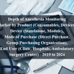 Depth of Anesthesia Monitoring Market by Product (Consumables, Devices), Device (Standalone, Module), Mode of Purchase (Direct Purchase, Group Purchasing Organization), End User (Clinic, Hospitals, Ambulatory Surgery Center) - 2019 to 2024