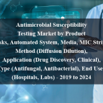 Antimicrobial Susceptibility Testing Market by Product (Disks, Automated System, Media, MIC Strips), Method (Diffusion Dilution), Application (Drug Discovery, Clinical), Type (Antifungal, Antibacterial), End User (Hospitals, Labs) - 2019 to 2024