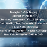 Biologics Safety Testing Market by Product (Services, Instruments, Kits & Reagents), Test (Sterility Test, Endotoxin, Bioburden, Cell Line Authentication), Application (Blood Products, Vaccine Development, Stem Cell Research) - 2019 to 2024