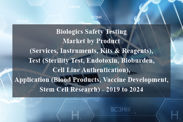 Biologics Safety Testing Market By Product (Services, Instruments, Kits ...