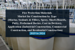 Fire protection materials market for construction by type (mortar, sealants & fillers, spray, sheets/boards, putty, preformed device, cast-in devices), application (industrial construction, commercial construction, and residential construction) - 2019 to 2024