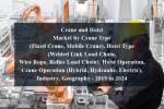 Crane and hoist market by crane type (fixed crane, mobile crane), hoist type (welded link load chain, wire rope, roller load chain), hoist operation, crane operation (hybrid, hydraulic, electric), industry, geography - 2019 to 2024