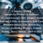 Cannabis Testing Market by Product & Software (GC, LC, Spectroscopy (MS, Atomic), Standards, Column, LIMS, Accessories), End User (Pharmaceutical, Lab, Research), Service (Pesticides, Potency, Genetic Testing, Heavy Metal) - 2019 to 2024