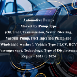 Automotive Pumps Market by Pump Type (Oil, Fuel, Transmission, Water, Steering, Vaccum Pump, Fuel Injection Pump and Windshield washer ), Vehicle Type ( LCV, HCV and Passenger car), Technology, Type of Displacement and Region - 2019 to 2024