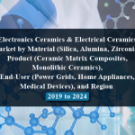 Electronics Ceramics & Electrical Ceramics Market by Material (Silica, Alumina, Zirconia), Product (Ceramic Matrix Composites, Monolithic Ceramics), End-User (Power Grids, Home Appliances, Medical Devices), and Region - 2019 to 2024