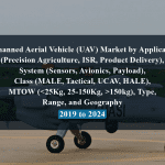 Unmanned Aerial Vehicle (UAV) Market by Application (Precision Agriculture, ISR, Product Delivery), System (Sensors, Avionics, Payload), Class (MALE, Tactical, UCAV, HALE), MTOW (150kg), Type, Range, and Geography - 2019 to 2024