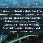 Automotive Robotics Market by Type (Cartesian, Articulated, Cylindrical, SCARA), Component (End Effector, Controller, Robotic Arm, Drive, Sensors), Application (Painting, Welding, Material Handling, Cutting), and Region - 2019 to 2024